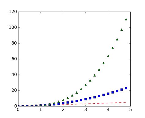 matplotlib.pyplot